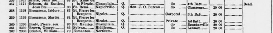 Isidore et Martin Brousseau miliciens 1812...